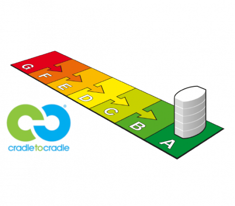 Circulair retrofit