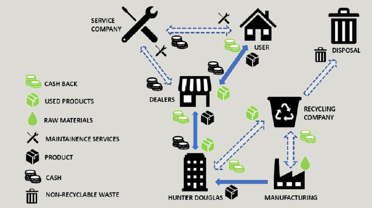 Cradle to Cradle (C2C) | Helioscreen - Information platform